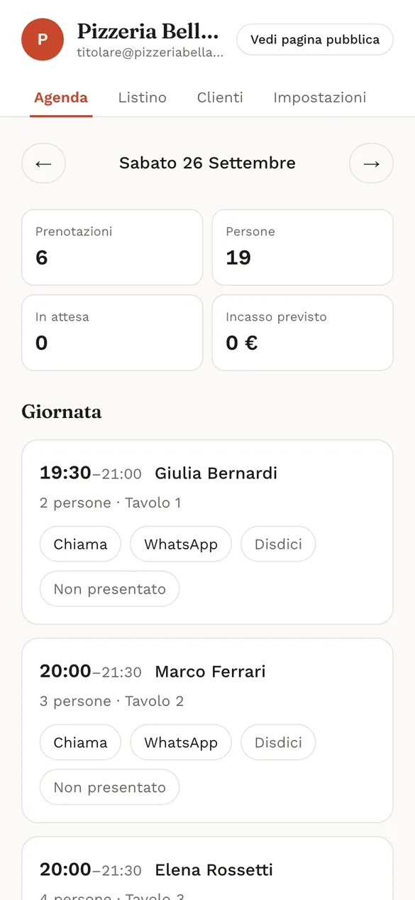 L'agenda di una pizzeria: ogni prenotazione con orario, nome, numero di persone e tavolo assegnato